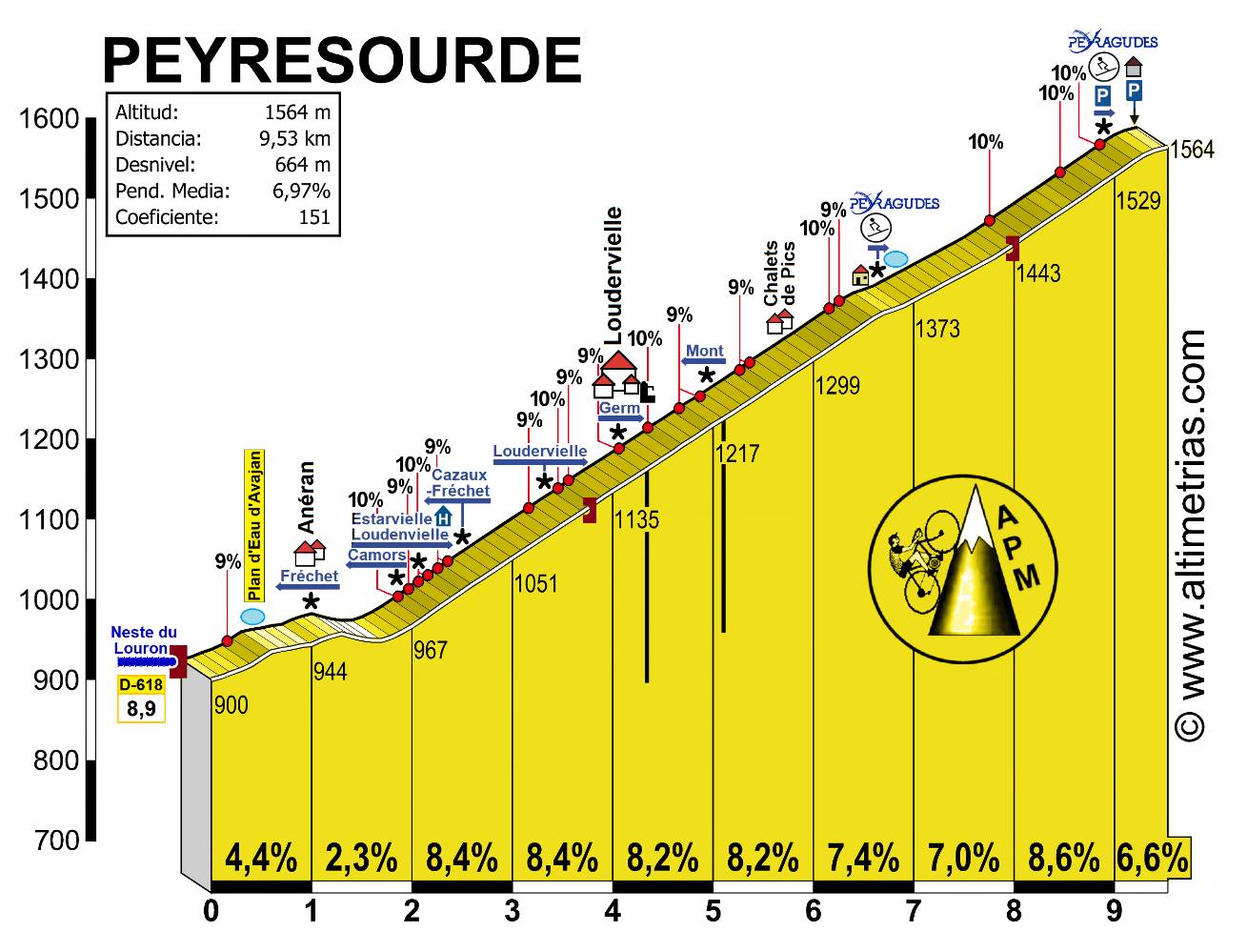 PEYRESOURDE